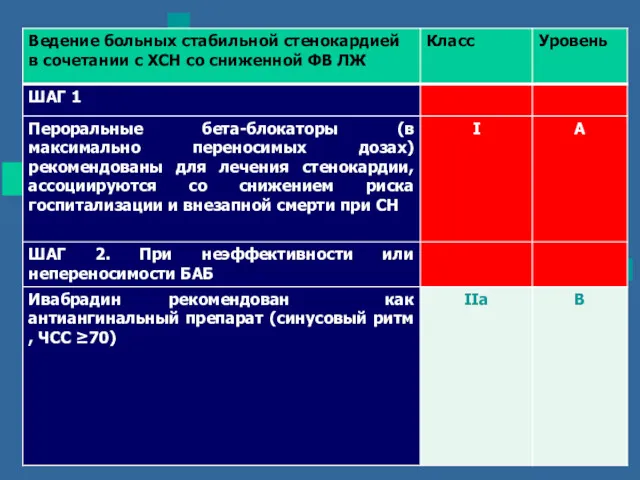 Статины и ОКС