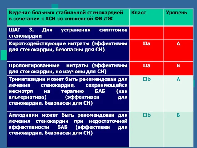 Статины и ОКС