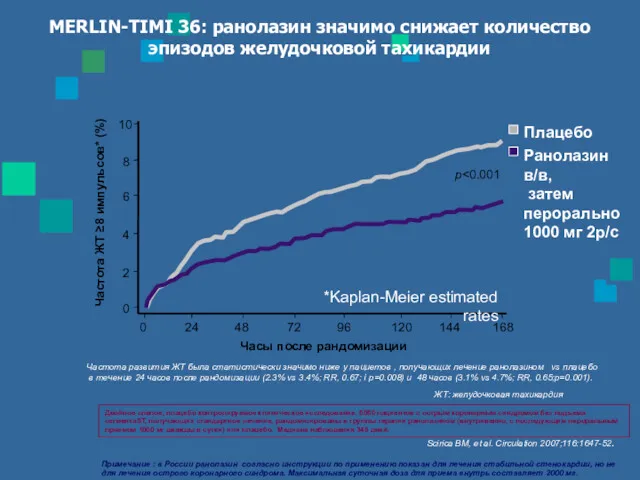 MERLIN-TIMI 36: ранолазин значимо снижает количество эпизодов желудочковой тахикардии Scirica