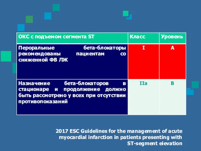 Статины и ОКС 2017 ESC Guidelines for the management of acute myocardial infarction