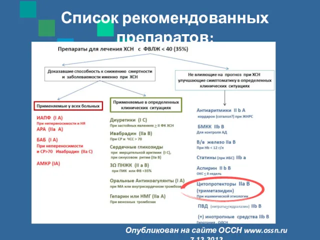 Список рекомендованных препаратов: Опубликован на сайте ОССН www.ossn.ru 7.12.2012