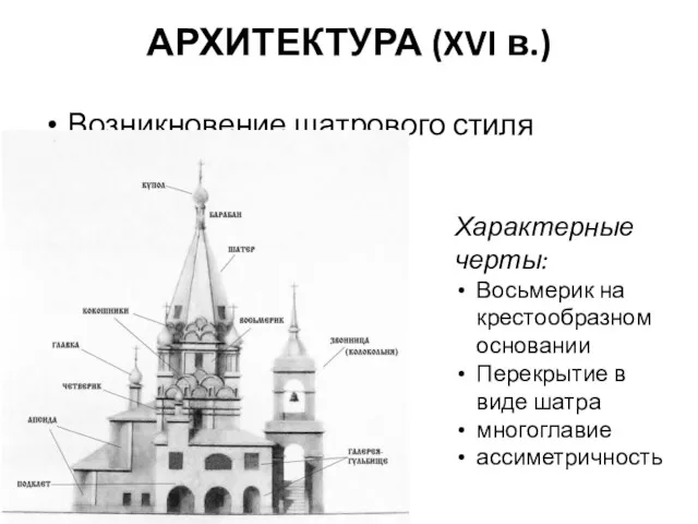 Возникновение шатрового стиля АРХИТЕКТУРА (XVI в.) Характерные черты: Восьмерик на