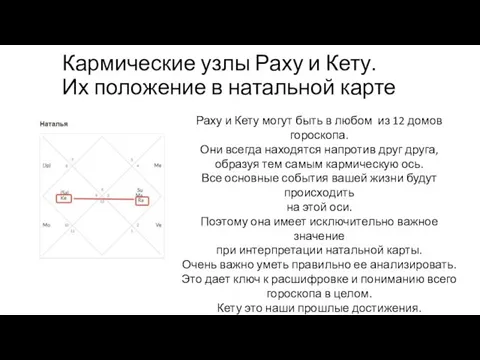 Кармические узлы Раху и Кету. Их положение в натальной карте