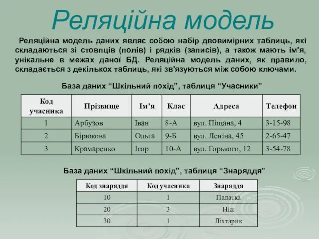 Реляційна модель Реляційна модель даних являє собою набір двовимірних таблиць,