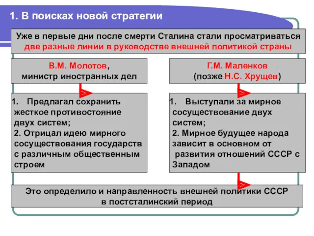 1. В поисках новой стратегии Уже в первые дни после