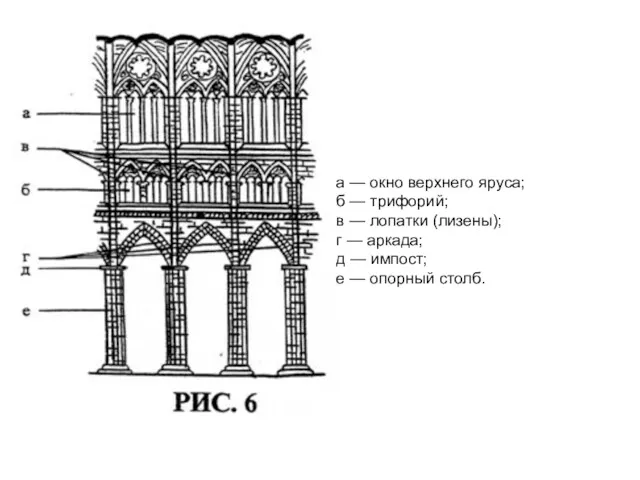а — окно верхнего яруса; б — трифорий; в —