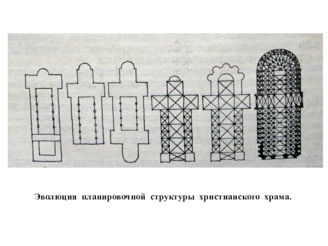 Эволюция планировочной структуры христианского храма.