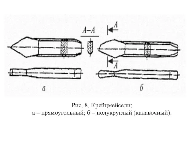 Рис. 8. Крейцмейсели: а – прямоугольный; б – полукруглый (канавочный).