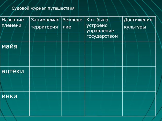 Судовой журнал путешествия