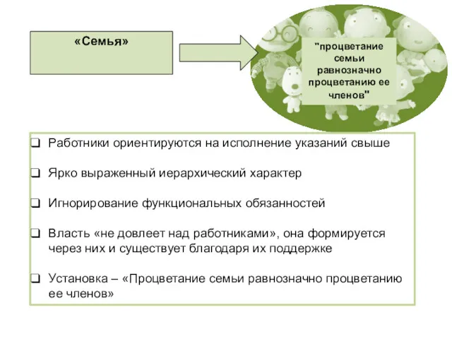 «Семья» Работники ориентируются на исполнение указаний свыше Ярко выраженный иерархический