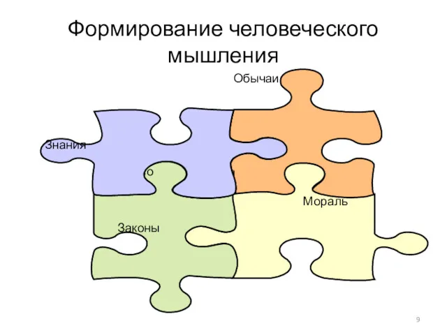 Формирование человеческого мышления