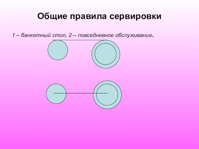 Общие правила сервировки 1 – банкетный стол, 2 – повседневное обслуживание.