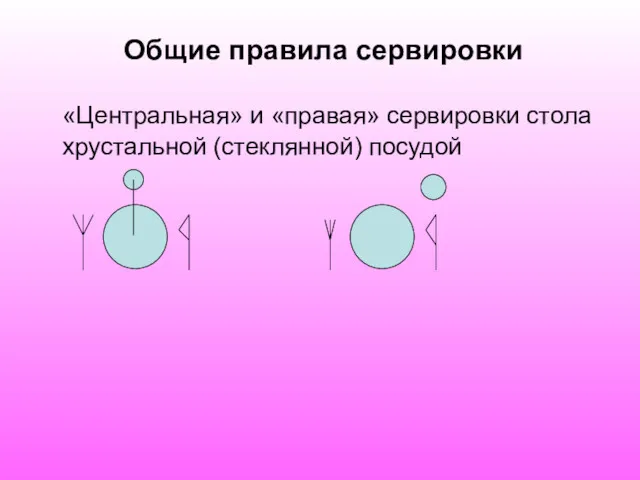 Общие правила сервировки «Центральная» и «правая» сервировки стола хрустальной (стеклянной) посудой