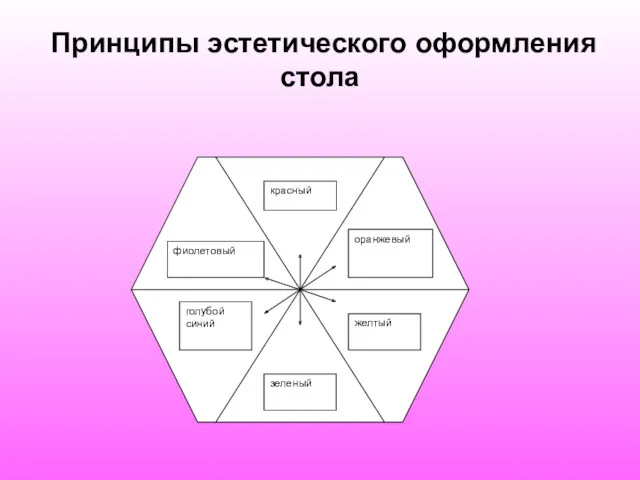 Принципы эстетического оформления стола