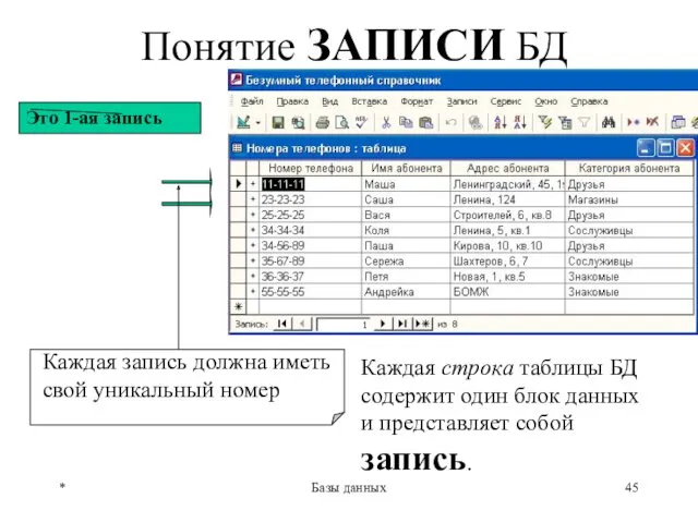 * Базы данных Понятие ЗАПИСИ БД Каждая строка таблицы БД