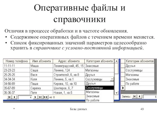 * Базы данных Оперативные файлы и справочники Отличия в процессе