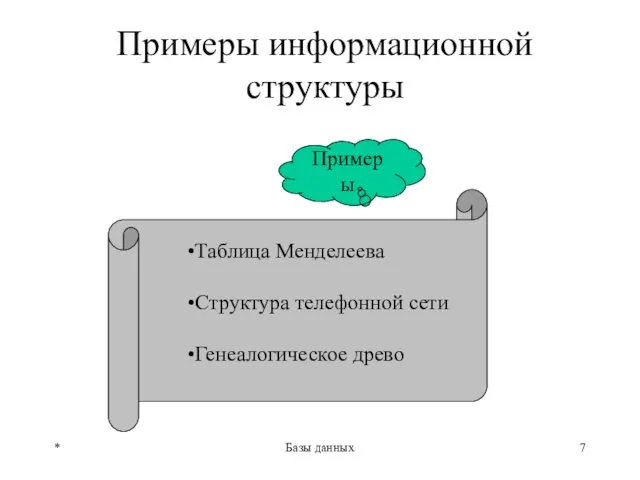 * Базы данных Примеры информационной структуры Примеры Таблица Менделеева Структура телефонной сети Генеалогическое древо