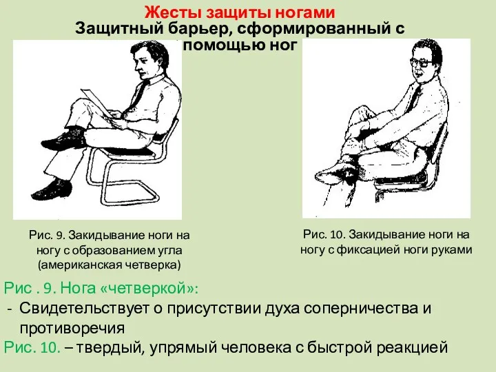 Рис. 9. Закидывание ноги на ногу с образованием угла (американская