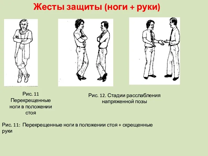 Жесты защиты (ноги + руки) Рис. 11 Перекрещенные ноги в