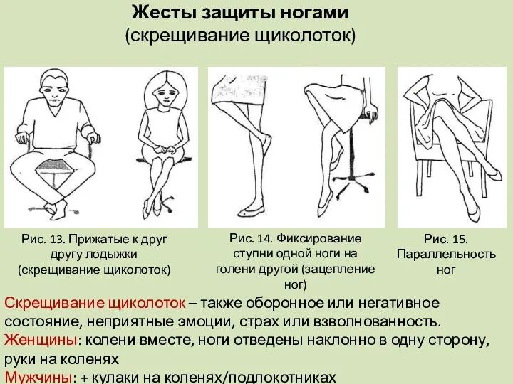 Жесты защиты ногами (скрещивание щиколоток) Рис. 13. Прижатые к друг