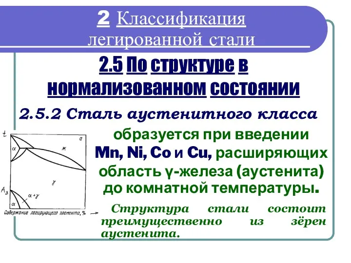 2.5 По структуре в нормализованном состоянии 2.5.2 Сталь аустенитного класса