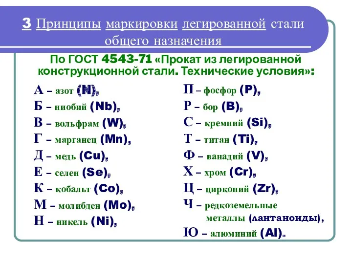 А – азот (N), Б – ниобий (Nb), В –