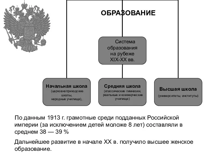 ОБРАЗОВАНИЕ По данным 1913 г. грамотные среди подданных Российской империи