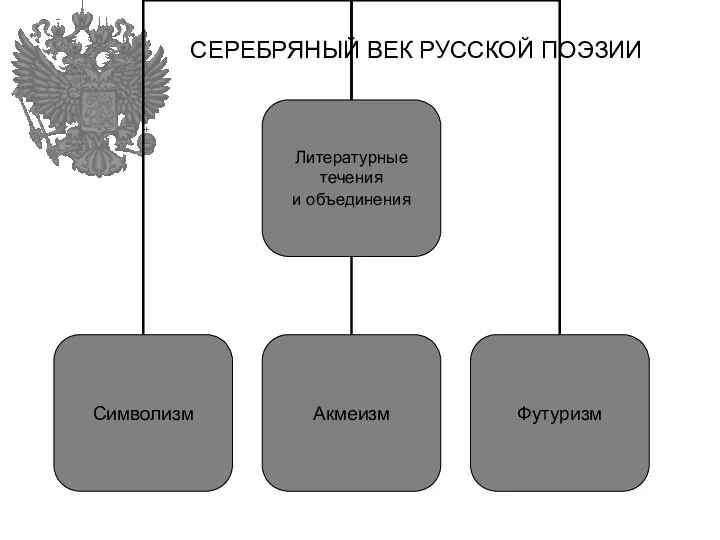 СЕРЕБРЯНЫЙ ВЕК РУССКОЙ ПОЭЗИИ