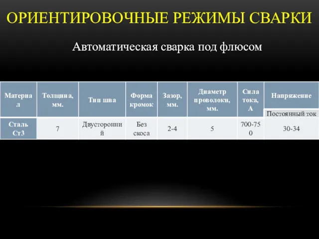 ОРИЕНТИРОВОЧНЫЕ РЕЖИМЫ СВАРКИ Автоматическая сварка под флюсом