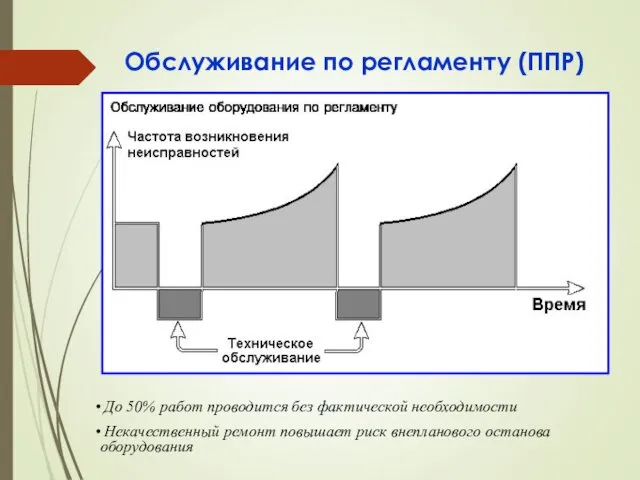 Обслуживание по регламенту (ППР)‏ До 50% работ проводится без фактической