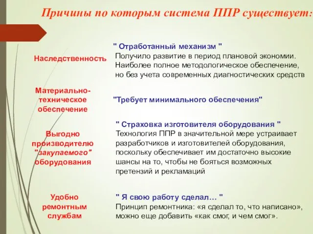 Причины по которым система ППР существует: Наследственность " Отработанный механизм