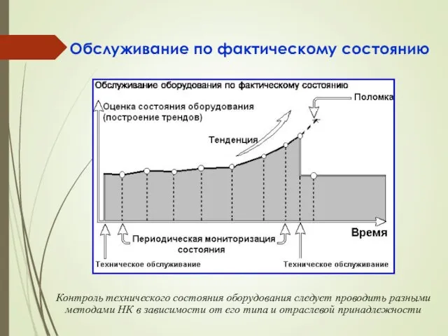 Обслуживание по фактическому состоянию Контроль технического состояния оборудования следует проводить