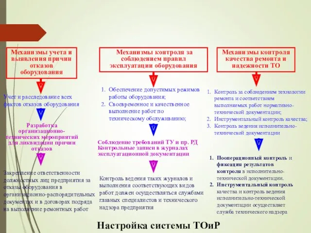 Настройка системы ТОиР Механизмы учета и выявления причин отказов оборудования