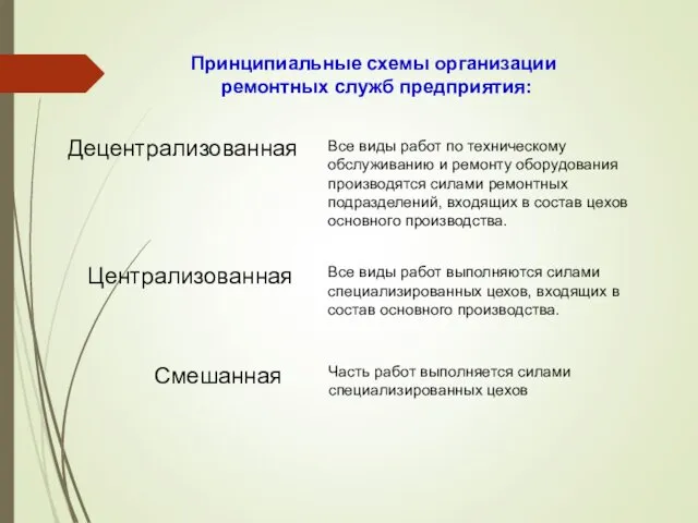 Принципиальные схемы организации ремонтных служб предприятия: Все виды работ по