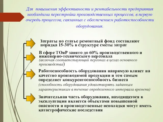 Для повышения эффективности и рентабельности предприятия необходима перестройка производственных процессов,