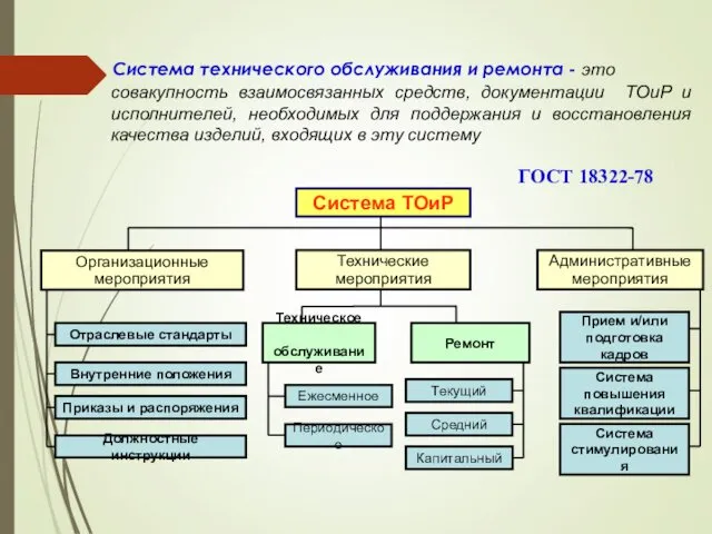 Система технического обслуживания и ремонта - это совакупность взаимосвязанных средств,