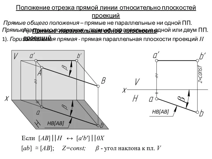 Положение отрезка прямой линии относительно плоскостей проекций Прямые общего положения