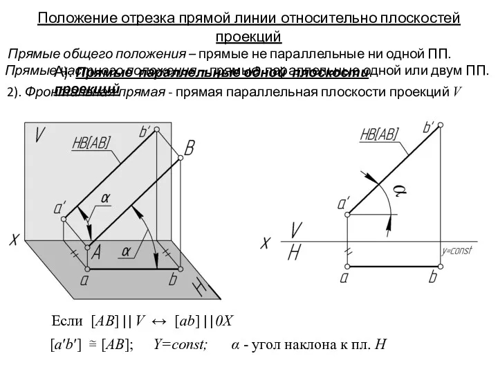 2). Фронтальная прямая - прямая параллельная плоскости проекций V Положение