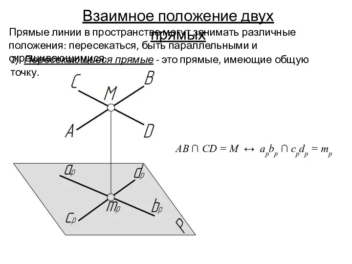 Взаимное положение двух прямых Прямые линии в пространстве могут занимать