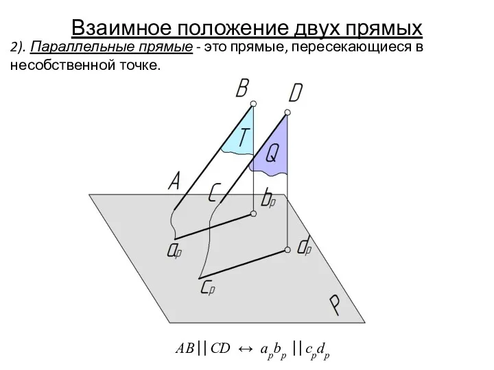 2). Параллельные прямые - это прямые, пересекающиеся в несобственной точке.