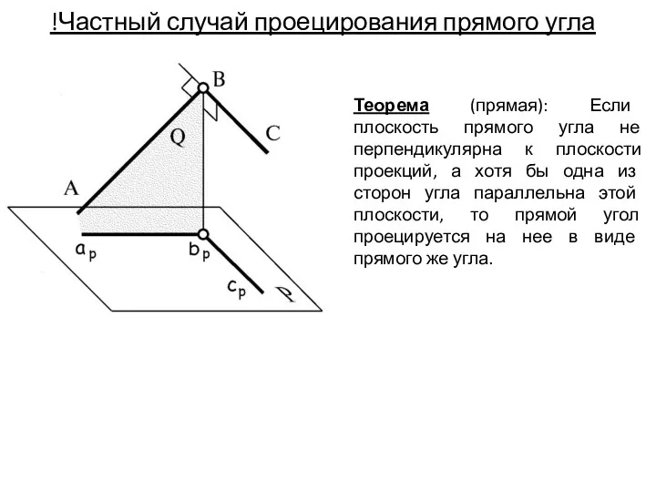 Теорема (прямая): Если плоскость прямого угла не перпендикулярна к плоскости