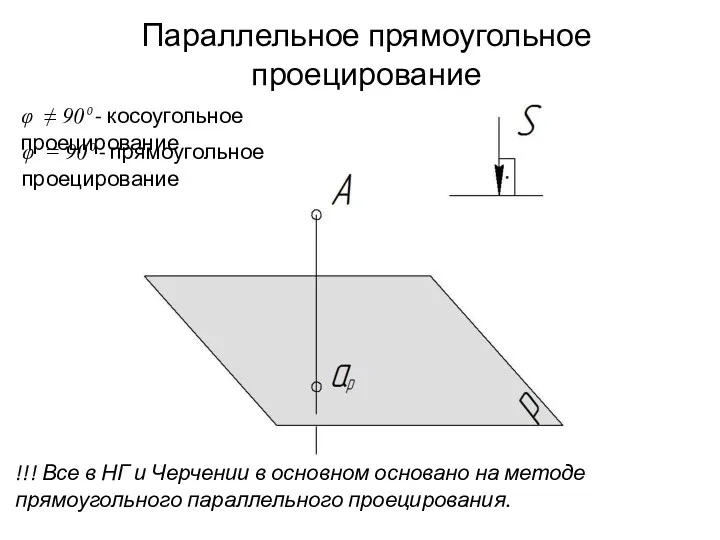 Параллельное прямоугольное проецирование φ ≠ 90⁰ - косоугольное проецирование φ