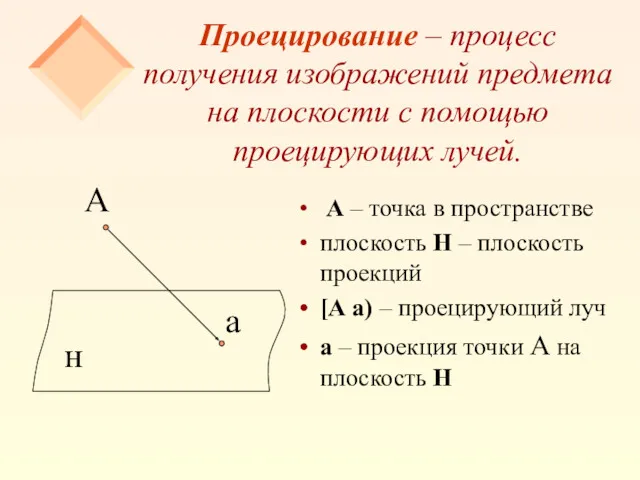 Проецирование – процесс получения изображений предмета на плоскости с помощью