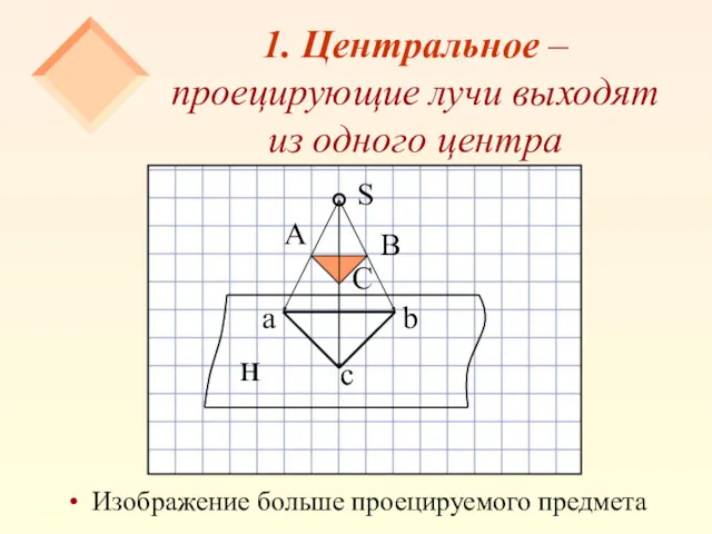 1. Центральное – проецирующие лучи выходят из одного центра Изображение