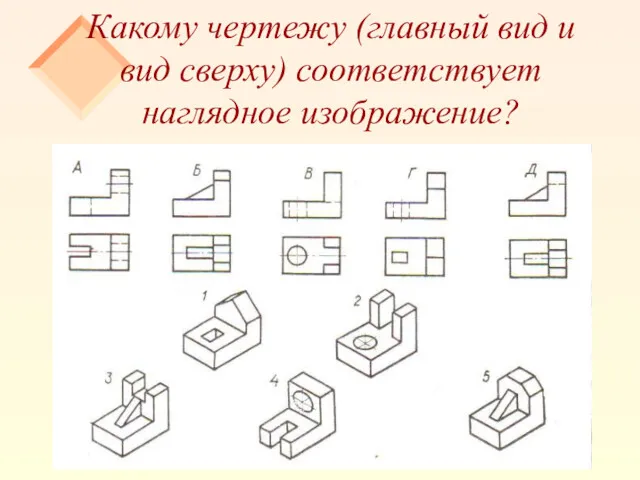 Какому чертежу (главный вид и вид сверху) соответствует наглядное изображение?