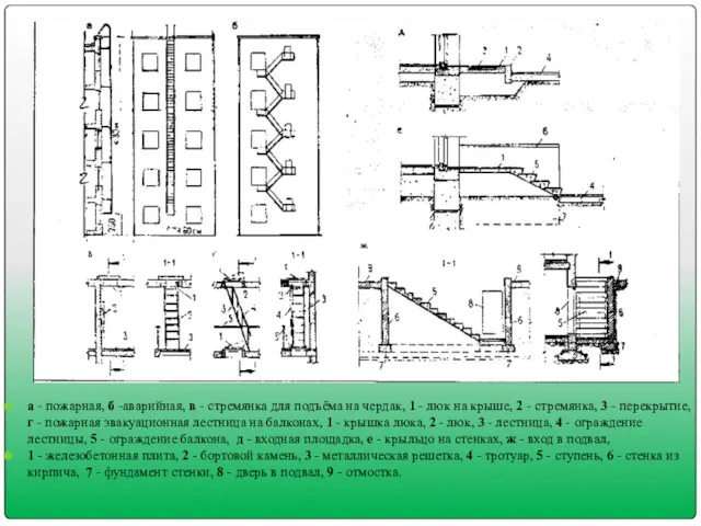 а - пожарная, б -аварийная, в - стремянка для подъёма