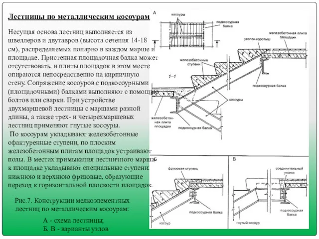 Лестницы по металлическим косоурам Несущая основа лестниц выполняется из швеллеров