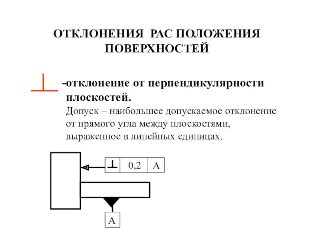 ОТКЛОНЕНИЯ РАС ПОЛОЖЕНИЯ ПОВЕРХНОСТЕЙ отклонение от перпендикулярности плоскостей. Допуск –