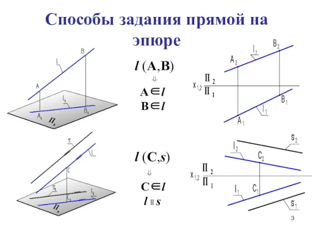 Способы задания прямой на эпюре l (A,B) ⇓ A∈l B∈l