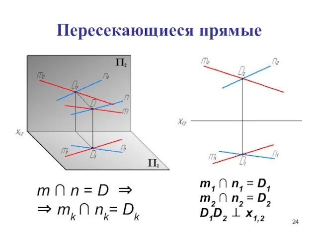 Пересекающиеся прямые m ∩ n = D ⇒ ⇒ mk